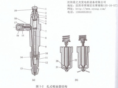 星之光分享：孔式喷油器